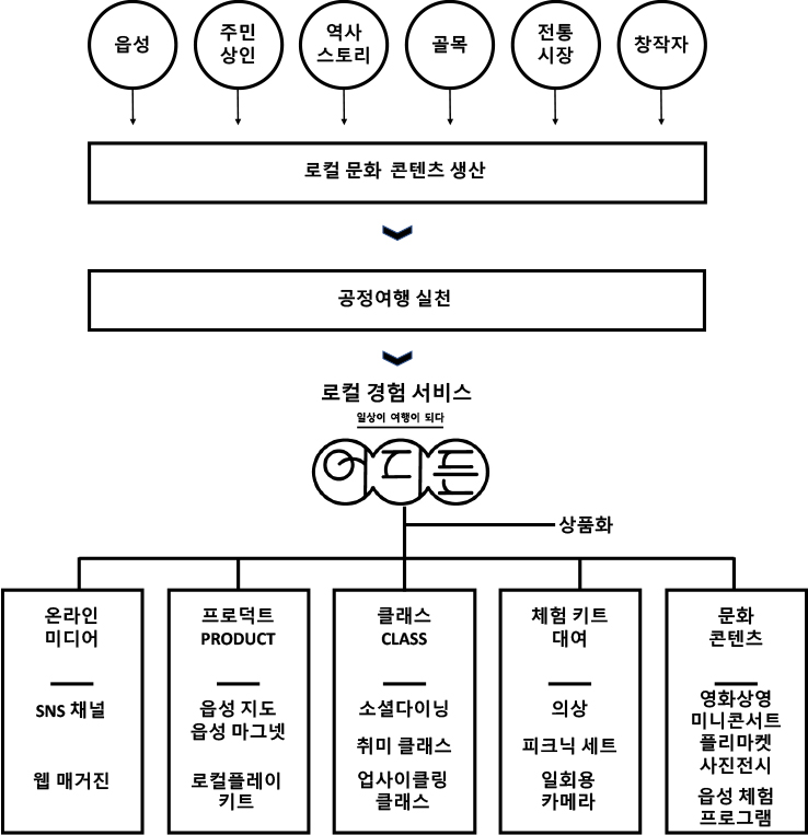 where_sec02_model